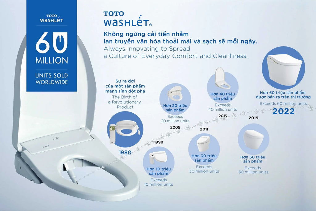 Công Nghệ Washlet TOTO | VÒI RỬA PHUN BỌT KHÍ
